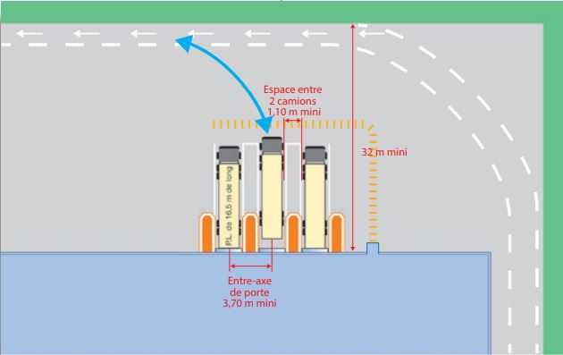 Des Quais Pour Les Camions Efficaces Et S curitaires Possible YAGB des-quais-pour-les-camions-efficaces-et-s-curitaires-possible-yagb